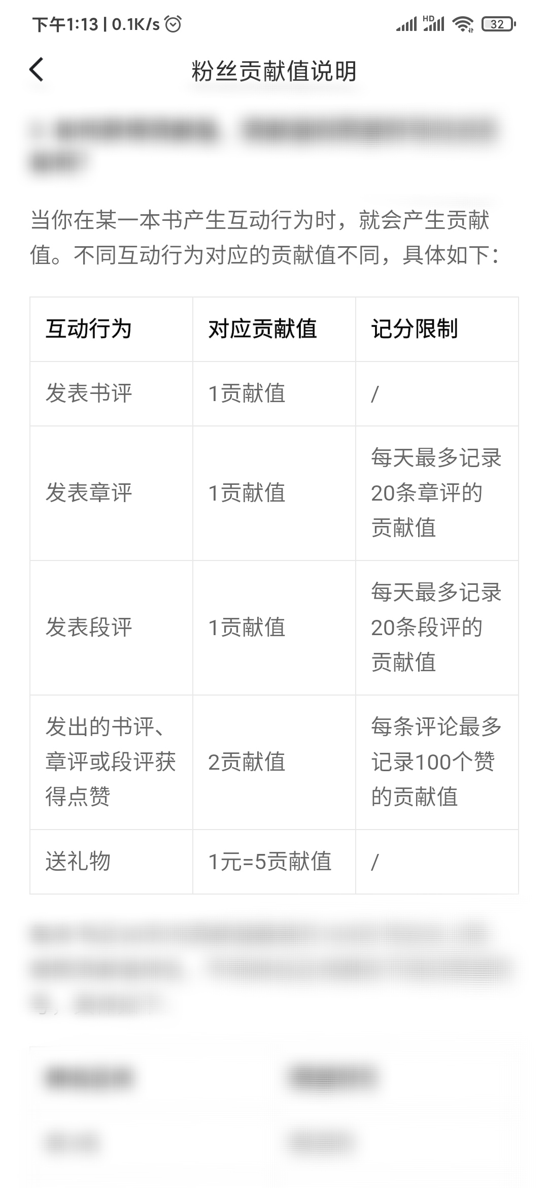 番茄小說貢獻值獲得方式